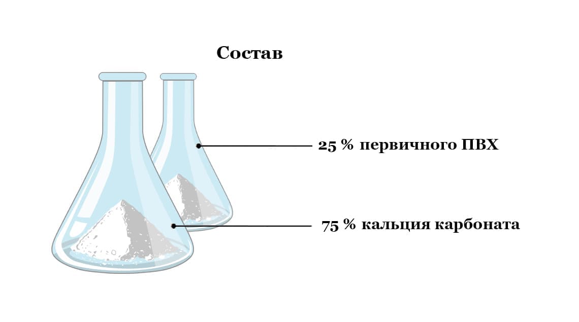 Состав spc ламината Состав spc полов